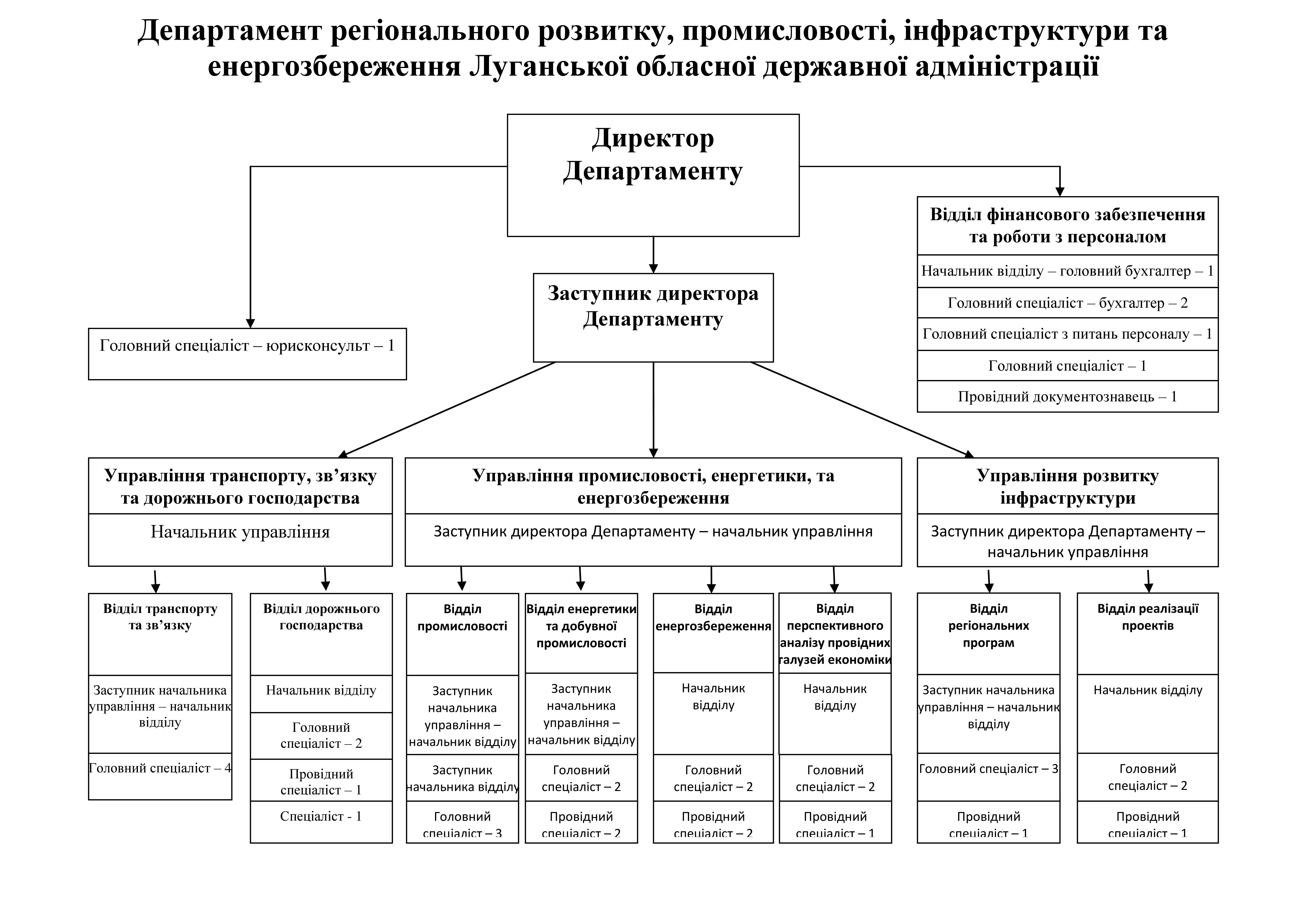 новая структура gpeg